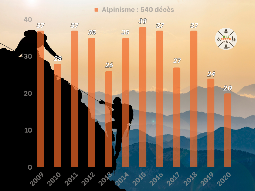 Yellow Clean Minimalist Bar Chart Product Trend Graph (1)